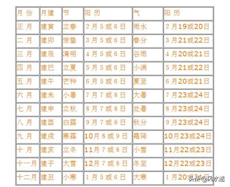 九宮飛九宮|每年、每月、每日、每時的九宮飛星位置